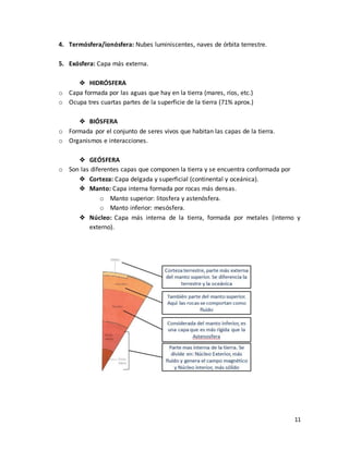 11
4. Termósfera/ionósfera: Nubes luminiscentes, naves de órbita terrestre.
5. Exósfera: Capa más externa.
❖ HIDRÓSFERA
o Capa formada por las aguas que hay en la tierra (mares, ríos, etc.)
o Ocupa tres cuartas partes de la superficie de la tierra (71% aprox.)
❖ BIÓSFERA
o Formada por el conjunto de seres vivos que habitan las capas de la tierra.
o Organismos e interacciones.
❖ GEÓSFERA
o Son las diferentes capas que componen la tierra y se encuentra conformada por
❖ Corteza: Capa delgada y superficial (continental y oceánica).
❖ Manto: Capa interna formada por rocas más densas.
o Manto superior: litosfera y astenósfera.
o Manto inferior: mesósfera.
❖ Núcleo: Capa más interna de la tierra, formada por metales (interno y
externo).
 