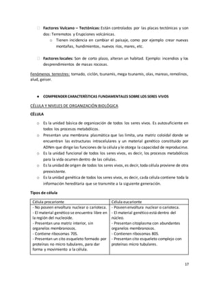 17
⮚ Factores Vulcano – Tectónicas: Están controlados por las placas tectónicas y son
dos: Terremotos y Erupciones volcánicas.
o Tienen incidencia en cambiar el paisaje, como por ejemplo crear nuevas
montañas, hundimientos, nuevos ríos, mares, etc.
⮚ Factores locales: Son de corto plazo, alteran un habitad. Ejemplo: incendios y los
desprendimientos de masas rocosas.
Fenómenos terrestres: tornado, ciclón, tsunamis, mega tsunamis, olas, mareas, remolinos,
alud, geiser.
● COMPRENDER CARACTERÍSTICAS FUNDAMENTALES SOBRE LOS SERES VIVOS
CÉLULA Y NIVELES DE ORGANIZACIÓN BIOLÓGICA
CÉLULA
o Es la unidad básica de organización de todos los seres vivos. Es autosuficiente en
todos los procesos metabólicos.
o Presentan una membrana plasmática que las limita, una matriz coloidal donde se
encuentran las estructuras intracelulares y un material genético constituido por
ADNm que dirige las funciones de la célula y le otorga la capacidad de reproducirse.
o Es la unidad funcional de todos los seres vivos, es decir, los procesos metabólicos
para la vida ocurren dentro de las células.
o Es la unidad de origen de todos los seres vivos, es decir, toda célula proviene de otra
preexistente.
o Es la unidad genética de todos los seres vivos, es decir, cada célula contiene toda la
información hereditaria que se transmite a la siguiente generación.
Tipos de célula
Célula procarionte Célula eucarionte
- No poseen envoltura nuclear o carioteca.
- El material genético se encuentra libre en
la región del nucleoide.
- Presentan una matriz interior, sin
organelos membranosos.
- Contiene ribosomas 70S.
- Presentan un cito esqueleto formado por
proteínas no micro tubulares, para dar
forma y movimiento a la célula.
- Poseen envoltura nuclear o carioteca.
- El material genético está dentro del
núcleo.
- Presentan citoplasma con abundantes
organelos membranosos.
- Contienen ribosomas 80S.
- Presentan cito esqueleto complejo con
proteínas micro tubulares.
 