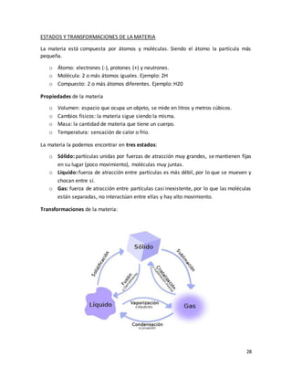 28
ESTADOS Y TRANSFORMACIONES DE LA MATERIA
La materia está compuesta por átomos y moléculas. Siendo el átomo la partícula más
pequeña.
o Átomo: electrones (-), protones (+) y neutrones.
o Molécula: 2 o más átomos iguales. Ejemplo: 2H
o Compuesto: 2 o más átomos diferentes. Ejemplo: H20
Propiedades de la materia
o Volumen: espacio que ocupa un objeto, se mide en litros y metros cúbicos.
o Cambios físicos: la materia sigue siendo la misma.
o Masa: la cantidad de materia que tiene un cuerpo.
o Temperatura: sensación de calor o frío.
La materia la podemos encontrar en tres estados:
o Sólido: partículas unidas por fuerzas de atracción muy grandes, se mantienen fijas
en su lugar (poco movimiento), moléculas muy juntas.
o Líquido: fuerza de atracción entre partículas es más débil, por lo que se mueven y
chocan entre sí.
o Gas: fuerza de atracción entre partículas casi inexistente, por lo que las moléculas
están separadas, no interactúan entre ellas y hay alto movimiento.
Transformaciones de la materia:
 