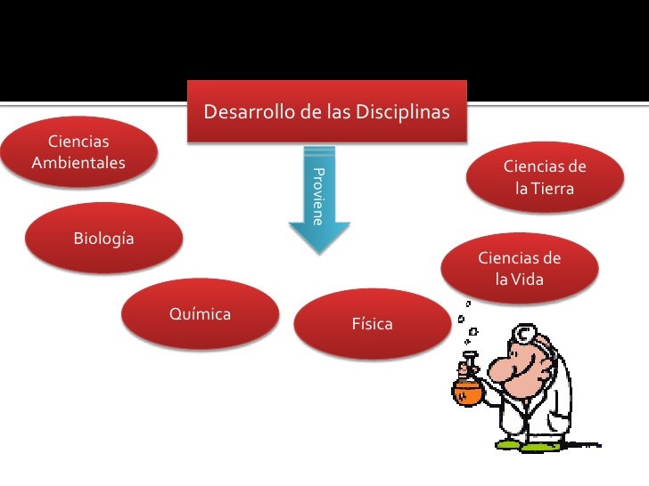 disciplinas-de-las-ciencias-naturales-zdmd