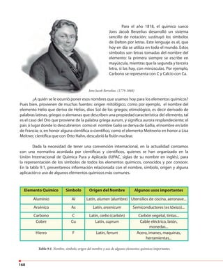 168
Para el año 1818, el químico sueco
Jons Jacob Berzelius desarrolló un sistema
sencillo de notación; sustituyó los símbolos
de Dalton por letras. Este lenguaje es el, que
hoy en día se utiliza en todo el mundo. Estos
símbolos son letras tomadas del nombre del
elemento: la primera siempre se escribe en
mayúscula, mientras que la segunda y tercera
letra, si las hay, con minúsculas. Por ejemplo,
Carbono se representa con C y Calcio con Ca.
Jons Jacob Berzelius. (1779-1848)
¿A quién se le ocurrió poner esos nombres que usamos hoy para los elementos químicos?
Pues bien, provienen de muchas fuentes: origen mitológico, como por ejemplo, el nombre del
elemento Helio que deriva de Helios, dios Sol de los griegos; etimológico, es decir derivado de
palabras latinas, griegas o alemanas que describen una propiedad característica del elemento, tal
es el caso del Oro que proviene de la palabra griega aurum, y significa aurora resplandeciente; el
país o lugar donde lo descubrieron como el nombre Galio se deriva de Gallia, el nombre en latín
de Francia; o, en honor alguna científica o científico, como el elemento Meitnerio en honor a Lisa
Meitner, cientifica que con Otto Hahn, descubrió la fisión nuclear.
Dada la necesidad de tener una convención internacional, en la actualidad contamos
con una normativa acordada por científicas y científicos, quienes se han organizado en la
Unión Internacional de Química Pura y Aplicada (IUPAC, siglas de su nombre en inglés), para
la representación de los símbolos de todos los elementos químicos, conocidos y por conocer.
En la tabla 9.1, presentamos información relacionada con el nombre, símbolo, origen y alguna
aplicación o uso de algunos elementos químicos más comunes.
Elemento Químico Símbolo Origen del Nombre Algunos usos importantes
Aluminio Al Latín, alumen (alumbre) Utensilios de cocina, aeronave...
Arsénico As Latín, arsenicum Semiconductores (es tóxico)...
Carbono C Latín, carbo (carbón) Carbón vegetal, tintas...
Cobre Cu Latín, cuprum Cable eléctrico, latón,
monedas...
Hierro F Latín, ferrum Acero, imanes, maquinas,
herramientas...
Tabla 9.1. Nombre, símbolo, origen del nombre y uso de algunos elementos químicos importantes.
 
