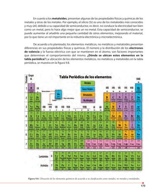 173
En cuanto a los metaloides, presentan algunas de las propiedades físicas y químicas de los
metales y otras de los metales. Por ejemplo, el silicio (Si) es uno de los metaloides más conocidos
y muy útil, debido a su capacidad de semiconductor, es decir, no conduce la electricidad tan bien
como un metal, pero lo hace algo mejor que un no metal. Esta capacidad de semiconductor, se
puede aumentar al añadirle una pequeña cantidad de otros elementos, mejorando el material,
por lo que tiene un rol importante en la industria electrónica y microelectrónica.
De acuerdo a lo planteado, los elementos metálicos, no metálicos y metaloides presentan
diferencias en sus propiedades físicas y químicas. El número y la distribución de los electrones
de valencia y la fuerza eléctrica con que se mantienen en el átomo, son factores importantes
que determinan el comportamiento del mismo. ¿Dónde se ubican estos elementos en la
tabla periódica? La ubicación de los elementos metálicos, no metálicos y metaloides en la tabla
periódica, se muestra en la figura 9.8.
Figura 9.8. Ubicación de los elementos químicos de acuerdo a su clasificación como metales, no metales y metaloides.
 