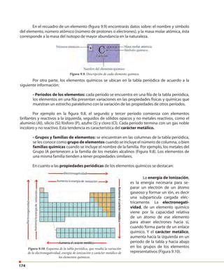 174
En el recuadro de un elemento (figura 9.9) encontrarás datos sobre: el nombre y símbolo
del elemento, número atómico (número de protones o electrones), y la masa molar atómica, ésta
corresponde a la masa del isotopo de mayor abundancia en la naturaleza.
Por otra parte, los elementos químicos se ubican en la tabla periódica de acuerdo a la
siguiente información:
• Periodos de los elementos: cada período se encuentra en una fila de la tabla periódica,
los elementos en una fila presentan variaciones en las propiedades físicas y químicas que
muestran un estrecho paralelismo con la variación de las propiedades de otros períodos.
Por ejemplo en la figura 9.8, el segundo y tercer período comienza con elementos
brillantes y reactivos a la izquierda, seguidos de sólidos opacos y no metales reactivos, como el
aluminio (Al), silicio (Si) fósforo (P), azufre (S) y cloro (Cl). Cada período termina con un gas noble
incoloro y no reactivo. Esta tendencia es característica del carácter metálico.
• Grupos y familias de elementos: se encuentran en las columnas de la tabla periódica,
se les conoce como grupo de elementos cuando se incluye el número de columna, o bien
familias químicas cuando se incluye el nombre de la familia. Por ejemplo, los metales del
Grupo IA pertenecen a la familia de los metales alcalinos (Figura 9.8). Los elementos de
una misma familia tienden a tener propiedades similares.
En cuanto a las propiedades periódicas de los elementos químicos se destacan:
La energía de Ionización,
es la energía necesaria para se-
parar un electrón de un átomo
gaseoso y formar un ión, es decir
una subpartícula cargada eléc-
tricamente. La electronegati-
vidad, de un elemento químico
viene por la capacidad relativa
de un átomo de ese elemento
para atraer electrones hacia sí,
cuando forma parte de un enlace
químico. Y el carácter metálico,
aumenta hacia la izquierda en un
periodo de la tabla y hacia abajo
en los grupos de los elementos
representativos (Figura 9.10).
Figura 9.10. Esquema de la tabla periódica, que resalta la variación
de la electronegatividad, energía de ionización y carácter metálico de
los elementos químicos.
Figura 9.9. Descripción de cada elemento químico.
corresponde a la masa del isotopo de mayor abundancia en la naturaleza.
 