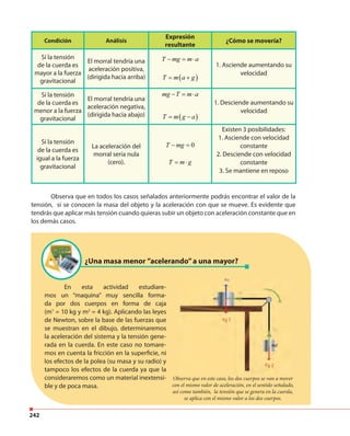 242
En esta actividad estudiare-
mos un “maquina” muy sencilla forma-
da por dos cuerpos en forma de caja
(m1
= 10 kg y m2
= 4 kg). Aplicando las leyes
de Newton, sobre la base de las fuerzas que
se muestran en el dibujo, determinaremos
la aceleración del sistema y la tensión gene-
rada en la cuerda. En este caso no tomare-
mos en cuenta la fricción en la superficie, ni
los efectos de la polea (su masa y su radio) y
tampoco los efectos de la cuerda ya que la
consideraremos como un material inextensi-
ble y de poca masa.
¿Una masa menor ”acelerando”a una mayor?
Condición Análisis
Expresión
resultante
¿Cómo se movería?
Sí la tensión
de la cuerda es
mayor a la fuerza
gravitacional
El morral tendría una
aceleración positiva,
(dirigida hacia arriba)
T mg m a− = ⋅
( )T m a g= +
1. Asciende aumentando su
velocidad
Sí la tensión
de la cuerda es
menor a la fuerza
gravitacional
El morral tendría una
aceleración negativa,
(dirigida hacia abajo)
mg T m a− = ⋅
( )T m g a= −
1. Desciende aumentando su
velocidad
Sí la tensión
de la cuerda es
igual a la fuerza
gravitacional
La aceleración del
morral sería nula
(cero).
0T mg− =
T m g= ⋅
Existen 3 posibilidades:
1. Asciende con velocidad
constante
2. Desciende con velocidad
constante
3. Se mantiene en reposo
Observa que en todos los casos señalados anteriormente podrás encontrar el valor de la
tensión, si se conocen la masa del objeto y la aceleración con que se mueve. Es evidente que
tendrás que aplicar más tensión cuando quieras subir un objeto con aceleración constante que en
los demás casos.
Observa que en este caso, los dos cuerpos se van a mover
con el mismo valor de aceleración, en el sentido señalado,
así como también, la tensión que se genera en la cuerda,
se aplica con el mismo valor a los dos cuerpos.
 