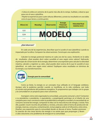 263
• Coloca la esfera en extremo de la parte más alta de la rampa. Suéltala y observa que
pasa con el vaso o plastilina.
• Repite la experiencia para cuatro alturas diferentes y anota tus resultados en una tabla
como la que tienes a continuación:
¿Qué observan?
En cada una de las experiencias, describan que le sucede al vaso (plastilina) cuando es
impactado por la esfera. Comparen las observaciones. Construyan una explicación.
Calculen la energía potencial máxima en cada uno de los casos. Anótenlo en la tabla
de resultados. ¿Qué pueden decir sobre sucedido al vaso según estos valores? Aplicando
el principio de conservación de la energía, determinen una expresión para calcular la velocidad
máxima, calculen y registren su valor. ¿Qué puedes decir acerca de lo que le sucedió al vaso
(plastilina) en cada caso según estos valores? Expliquen estos resultados en términos de
la energía y sus transformaciones.
Como ya leíste, la energía es un concepto muy utilizado en el lenguaje cotidiano.
Aunque solo la podemos percibir cuando se manifiesta, en la vida cotidiana, casi todo
el mundo está pendiente del problema energético. Te proponemos que trabajes con tu grupo
y la comunidad en un proyecto para crear conciencia.
Averigüen cómo está organizada la comunidad, ¿una junta comunal u otro? Contacten
a su presidenta o presidente, o equivalente, y propónganle participar en el diseño de una
campaña para crear conciencia sobre la problemática energética mundial y la necesidad de un
consumo racional de energía, compartan la idea con la mesa técnica de energía, si existe. Para
ello, pueden: reunir recortes de periódico y revistas, artículos sobre el tema de producción de
energía, reservas, consumo, contaminación, revisar páginas web en el infocentro, entre otros,
Diseñen una exposición para la comunidad donde se discuta el tema. Pueden promover
la creación de una mesa técnica de energía si no existe para que propongan y lleven
a cabo soluciones a los problemas de energía en tu comunidad.
Altura (m) Masa(kg) Observación
Energía
Potencial
máxima (J)
Velocidad final
máxima (m/s)
0,02
0,04
-----
Energía para la comunidad
MODELO
 