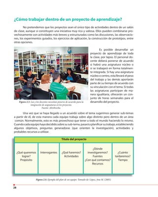 28
¿Cómo trabajar dentro de un proyecto de aprendizaje?
No pretendemos que los proyectos sean el único tipo de actividades dentro de un salón
de clase, aunque sí constituyen una iniciativa muy rica y valiosa. Ellos pueden combinarse pro-
vechosamente con actividades más breves y estructuradas como las discusiones, las observacio-
nes, los experimentos guiados, los ejercicios de aplicación, la construcción de prototipos, entre
otras opciones.
Es posible desarrollar un
proyecto de aprendizaje de toda
la clase, por lapso. El personal do-
cente deberá ponerse de acuerdo
si habrá una asignatura núcleo o
si se trabajará en forma totalmen-
te integrada. Si hay una asignatura
núcleo o centro, esta llevará el peso
del trabajo y las demás aportarán
parte de su tiempo de acuerdo con
su vinculación con el tema. Si todas
las asignaturas participan de ma-
nera igualitaria, ofrecerán un con-
junto de horas semanales para el
desarrollo del proyecto.Figura 2.3. Las y los docentes necesitan ponerse de acuerdo para la
integración de asignaturas en los proyectos.
Fuente: Abrebrecha.
Una vez que se haya llegado a un acuerdo sobre el tema sugerimos generar sub-temas
a partir de él, de esta manera cada equipo trabaja sobre algo distinto pero dentro de un área
común. Normalmente, esto es más provechoso que tener a todo el mundo haciendo lo mismo.
Cuandocadaequipohayadecididosobresusub-tema,pasaráaplanificarsutrabajo,estableciendo
algunos objetivos, preguntas generadoras (que orienten la investigación), actividades y
probables recursos a utilizar.
Título del proyecto
¿Qué queremos
lograr?
Propósito
Interrogantes ¿Qué haremos?
Actividades
¿Dónde
investigaremos?
Fuentes
¿Con qué contamos?
Recursos
¿Cuánto
tardaremos?
Tiempo
Figura 2.4. Ejemplo del plan de un equipo. Tomado de: López, Ana M. (2005).
 
