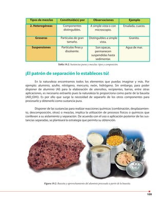 109
2. Heterogéneas
Suspensiones
Componentes
distinguibles.
Partículas finas y
disolvente.
A simple vista o con
microscopio.
Son opacas,
permanecen
suspendidas hasta
sedimentar.
Ensalada, cuarzo.
Agua de mar.
Groseras Partículas de gran
tamaño.
Distinguibles a simple
vista.
Granito.
Tabla 19.2. Sustancias puras y mezclas: tipos y composición.
¡El patrón de separación lo estableces tú!
En la naturaleza encontramos todos los elementos que puedas imaginar y más. Por
ejemplo: aluminio, azufre, nitrógeno, mercurio, neón, hidrógeno. Sin embargo, para poder
disponer de aluminio (Al) para la elaboración de utensilios, recipientes, barras, entre otras
aplicaciones, es necesario extraerlo pues la naturaleza lo proporciona como parte de la bauxita
(AlO3
(OH)). Es por ello que surge la necesidad de separarlo de los otros componentes para
procesarlo y obtenerlo como sustancia pura.
Disponer de las sustancias para realizar reacciones químicas (combinación, desplazamien-
to, descomposición, otras) o mezclas, implica la utilización de procesos físicos o químicos que
conlleven a su aislamiento y separación. De acuerdo con el uso o aplicación posterior de las sus-
tancias separadas, se planteará la estrategia que permita su obtención.
Figura 19.2. Bauxita y aprovechamiento del aluminio procesado a partir de la bauxita.
Tipos de mezclas Constituida(s) por Observaciones Ejemplo
 