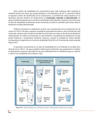 134
Estos valores de solubilidad son característicos para cada sustancia, ellos estipulan la
cantidad máxima de soluto que puede disolverse a la temperatura de 20 °C y permiten definir
el segundo criterio de clasificación de las disoluciones. La cantidad de soluto disperso en la
disolución permite clasificar las disoluciones en insaturada, saturada y sobresaturada. En
general, podemos plantear que cuando la cantidad de soluto disuelto en gramos sea menor que
el valor de solubilidad, la disolución estará insaturada y cuando la cantidad supere dicho valor la
disolución se habrá sobresaturado.
Podemos contrastar la clasificación anterior con la preparación de una disolución de sal
común en 100 cm3
de agua; cuando la cantidad de sal disuelta sea menor a 36 g, la disolución será
insaturada, mientras que cuando la cantidad de sal disuelta sea mayor a 36 g será una disolución
sobresaturada. En ambas circunstancias se está limitando o excediendo la cantidad de sal que
puede disolverse a temperatura ambiente. Entonces, cuando la cantidad de soluto disuelta
corresponda en magnitud con el valor de solubilidad (36 g/100 cm3
) la disolución estará saturada
(Figura 20.7).
Si pensamos nuevamente en el valor de solubilidad de la sal indicado en la tabla 20.2,
(36 g de sal en 100 cm3
de agua), podemos inferir que los alimentos que preparamos se realizan
en disoluciones acuosas insaturadas de sal, pues habitualmente la cantidad de agua es superior
a 100 cm3
y la cantidad de sal es inferior a 36 g.
Figura 20.7. Tipos de disoluciones: insaturada, saturada y sobresaturada. Valores para sal y agua.Figura 20.7. Tipos de disoluciones: insaturada, saturada y sobresaturada. Valores para sal y agua.
 