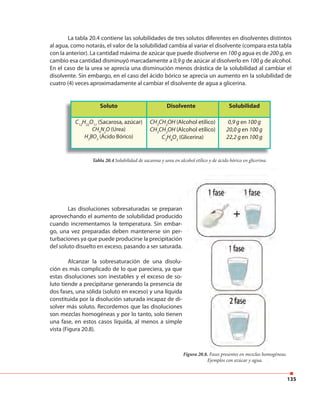 135
La tabla 20.4 contiene las solubilidades de tres solutos diferentes en disolventes distintos
al agua, como notarás, el valor de la solubilidad cambia al variar el disolvente (compara esta tabla
con la anterior). La cantidad máxima de azúcar que puede disolverse en 100 g agua es de 200 g, en
cambio esa cantidad disminuyó marcadamente a 0,9 g de azúcar al disolverlo en 100 g de alcohol.
En el caso de la urea se aprecia una disminución menos drástica de la solubilidad al cambiar el
disolvente. Sin embargo, en el caso del ácido bórico se aprecia un aumento en la solubilidad de
cuatro (4) veces aproximadamente al cambiar el disolvente de agua a glicerina.
Las disoluciones sobresaturadas se preparan
aprovechando el aumento de solubilidad producido
cuando incrementamos la temperatura. Sin embar-
go, una vez preparadas deben mantenerse sin per-
turbaciones ya que puede producirse la precipitación
del soluto disuelto en exceso, pasando a ser saturada.
Alcanzar la sobresaturación de una disolu-
ción es más complicado de lo que pareciera, ya que
estas disoluciones son inestables y el exceso de so-
luto tiende a precipitarse generando la presencia de
dos fases, una sólida (soluto en exceso) y una líquida
constituida por la disolución saturada incapaz de di-
solver más soluto. Recordemos que las disoluciones
son mezclas homogéneas y por lo tanto, solo tienen
una fase, en estos casos líquida, al menos a simple
vista (Figura 20.8).
Figura 20.8. Fases presentes en mezclas homogéneas.
Ejemplos con azúcar y agua.
Tabla 20.4 Solubilidad de sacarosa y urea en alcohol etílico y de ácido bórico en glicerina.
Soluto Disolvente Solubilidad
C12
H22
O11
(Sacarosa, azúcar)
CH4
N2
O (Urea)
H3
BO3
(Ácido Bórico)
CH3
CH2
OH (Alcohol etílico)
CH3
CH2
OH (Alcohol etílico)
C3
H8
O3
(Glicerina)
0,9 g en 100 g
20,0 g en 100 g
22,2 g en 100 g
Las disoluciones sobresaturadas se preparan
aprovechando el aumento de solubilidad producido
cuando incrementamos la temperatura. Sin embar-
go, una vez preparadas deben mantenerse sin per-
turbaciones ya que puede producirse la precipitación
del soluto disuelto en exceso, pasando a ser saturada.
Fases presentes en mezclas homogéneas.
Ejemplos con azúcar y agua.
 