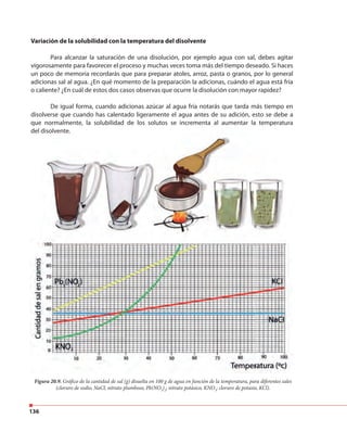 136
Variación de la solubilidad con la temperatura del disolvente
Para alcanzar la saturación de una disolución, por ejemplo agua con sal, debes agitar
vigorosamente para favorecer el proceso y muchas veces toma más del tiempo deseado. Si haces
un poco de memoria recordarás que para preparar atoles, arroz, pasta o granos, por lo general
adicionas sal al agua. ¿En qué momento de la preparación la adicionas, cuándo el agua está fría
o caliente? ¿En cuál de estos dos casos observas que ocurre la disolución con mayor rapidez?
De igual forma, cuando adicionas azúcar al agua fría notarás que tarda más tiempo en
disolverse que cuando has calentado ligeramente el agua antes de su adición, esto se debe a
que normalmente, la solubilidad de los solutos se incrementa al aumentar la temperatura
del disolvente.
Figura 20.9. Gráfico de la cantidad de sal (g) disuelta en 100 g de agua en función de la temperatura, para diferentes sales
(cloruro de sodio, NaCl; nitrato plumboso, Pb(NO3
)2
; nitrato potásico, KNO3
; cloruro de potasio, KCl).
que normalmente, la solubilidad de los solutos se incrementa al aumentar la temperatura
del disolvente.
 
