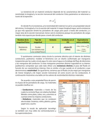 197
Nombre de la
magnitud física
Tipo de
magnitud
Símbolo Unidades en el
(SI)
Equivalencia
entre unidades
Resistencia
eléctrica
Escalar
(un número más
una unidad física)
R ohmio (Ω)
(Ohm)
La resistencia de un material conductor depende de las características del material: su
resistividad, la longitud y la sección transversal del conductor. Estos parámetros se relacionan a
través de la expresión:
En donde R es la resistencia, ρ la resistividad del material, la cual es una propiedad natural
del mismo, l la longitud y A es la sección del material. A mayor longitud mayor será la resistencia
ya que más oposición tendrá los portadores de cargas para pasar a través del conductor, y a
mayor área de la sección transversal, menor será la resistencia porque los portadores de cargas
tendrán más espacios por donde pasar a través del conductor.
l
R
A
ρ=
( ) 2
1
1 1
1
1
1
1
m
Ohm Ohm m
m
Voltio
Ohm
Ampere
= ⋅
=
Si quisiéramos contrastar cómo circula la corriente eléctrica por el interior de distintos
conductores, podríamos modelar el fenómeno con un diseño conformado por mangueras
trasparentes por las cuales circula agua. En este caso el agua es el análogo del flujo de electrones
y las mangueras del conductor. Si estas mangueras presentan distinta rugosidad en su interior,
pudiésemos comprobar que cada tubo ofrece una resistencia distinta al paso del fluido en
función de sus características internas. Esto es similar a lo que sucede en el conductor y que
denominamos resistividad. De igual forma, veríamos que el fluído circula mejor por mangueras
de menor longitud y de mayor sección transversal, tal como ocurre con los conductores. A
continuación mostramos una tabla con los valores de resistividad de distintos materiales:
De acuerdo a esta propiedad física de permi-
tir el paso de los portadores de carga, los materiales
se pueden clasificar en:
• Conductores: materiales a través de los
cuales la corriente fluye con relativa facilidad.
Metales como plata, cobre, oro y aluminio se
cuentan entre los mejores conductores.
• Aisladores: materiales que no conducen
electricidad. Cerámica, vidrio, plástico, goma,
papel seco, caucho
Según la escala de aplicación tecnológi-
ca también son muy útiles los semiconductores y
los superconductores.
-
tir el paso de los portadores de carga, los materiales
: materiales a través de los
cuales la corriente fluye con relativa facilidad.
Metales como plata, cobre, oro y aluminio se
: materiales que no conducen
electricidad. Cerámica, vidrio, plástico, goma,
-
ca también son muy útiles los semiconductores y
 