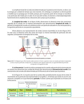 210
2. Longitud de onda. En la figura 24.4b, destacamos la distancia entre dos posiciones
seguidas de la cuerda con la máxima perturbación que denominamos longitud de onda. En
general, la longitud de la onda es la distancia entre una partícula ubicada en una cierta posición y
la siguiente partícula en una posición equivalente.
Ahora observa una representación de ondas sonoras trasmitidas en el aire (Figura 24.5).
En este caso, la distancia entre dos zonas de mayor (o menor) densidad de partículas del aire
seguidas corresponde a la longitud de la onda.
3. La frecuencia: Cuando la onda se propaga por la cuerda cada punto de la misma ejecuta
un número de vibraciones por unidad de tiempo que denominamos frecuencia de la onda. Esta
característica de la onda está determinada por la frecuencia de la fuente que la produce.
En la Figura 24. 4, el punto azul de la cuerda vibra periódicamente al paso de la onda. El
movimiento de la partícula está representado en el gráfico c. El tiempo que tarda en ocurrir una
vibración completa es lo que llamamos período. Te diste cuenta que el período es el inverso de
la frecuencia.
Magnitud Tipo Símbolo Unidad en el SI Equivalencia
Frecuencia Escalar f Hertz (hercio) (Hz) 1 Hz = 1vibración/1s
Período Escalae T Segundos (s)
Figura 24.5. Un diapasón que vibra trasmite ondas sonoras en el aire; se generan zonas con muchas partículas (compresión)
y zonas con pocas partículas (rarefacción). La distancia entre regiones adyacentes con igual densidad de partículas
corresponde a la longitud de onda.
Frecuencia=
1
Período
f =
1
T
Frecuencia=
Número de vibraciones
Intervalo de tiempo
f =
N
∆t
La amplitud inicial de la onda está determinada por la potencia de la fuente, es decir, con
la energía por unidad de tiempo que esta trasmite. Sin embargo, la amplitud va disminuyendo
a medida que se propaga por el medio, porque, por lo general, parte de la energía se transfiere
a las partículas del medio por el calor. En el caso del sonido, el volumen o intensidad dependen
fuertemente de la amplitud de las vibraciones del cuerpo que lo produce.
 