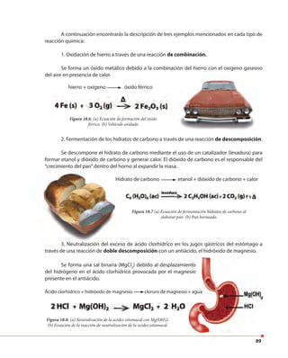 89
A continuación encontrarás la descripción de tres ejemplos mencionados en cada tipo de
reacción química:
1. Oxidación de hierro a través de una reacción de combinación.
Se forma un óxido metálico debido a la combinación del hierro con el oxígeno gaseoso
del aire en presencia de calor.
Figura 18.6. (a) Ecuación de formación del óxido
férrico. (b) Vehículo oxidado
2. Fermentación de los hidratos de carbono a través de una reacción de descomposición.
Se descompone el hidrato de carbono mediante el uso de un catalizador (levadura) para
formar etanol y dióxido de carbono y generar calor. El dióxido de carbono es el responsable del
“crecimiento del pan”dentro del horno al expandir la masa.
Figura 18.7 (a) Ecuación de fermentación hidratos de carbono al
elaborar pan. (b) Pan horneado.
3. Neutralización del exceso de ácido clorhídrico en los jugos gástricos del estómago a
través de una reacción de doble descomposición con un antiácido, el hidróxido de magnesio.
Se forma una sal binaria (MgCl2
) debido al desplazamiento
del hidrógeno en el ácido clorhídrico provocada por el magnesio
presente en el antiácido.
Figura 18.8. (a) Neutralización de la acidez estomacal con Mg(OH)2.
(b) Ecuación de la reacción de neutralización de la acidez estomacal.
hierro + oxígeno óxido férrico
Hidrato de carbono etanol + dióxido de carbono + calor
Ácido clorhídrico + hidróxido de magnesio cloruro de magnesio + agua
 