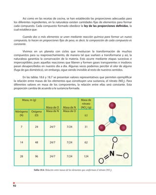 92
Así como en las recetas de cocina, se han establecido las proporciones adecuadas para
los diferentes ingredientes, en la naturaleza existen cantidades fijas de elementos para formar
cada compuesto. Cada compuesto formado obedece la ley de las proporciones definidas, la
cual establece que:
Cuando dos o más elementos se unen mediante reacción química para formar un nuevo
compuesto, lo hacen en proporciones fijas de peso, es decir, la composición de cada compuesto es
constante.
Vivimos en un planeta con ciclos que involucran la transformación de muchos
compuestos para su reaprovechamiento, de manera tal que vuelven a transformarse y así, la
naturaleza garantiza la conservación de la materia. Esto ocurre mediante etapas sucesivas e
imperceptibles; pues aquellas reacciones que liberen y formen gases transparentes e inodoros
pasan desapercibidos en nuestro día a día. Algunas veces podemos percibir el olor de alguno
(fuga de gas doméstico), sin embargo, sigue siendo invisible al resto de nuestros sentidos.
En las tablas 18.6 y 18.7 se presentan valores representativos que permiten ejemplificar
la relación entre masas de los elementos que constituyen una sustancia, el nitrato (NO3
). Para
diferentes valores en masa de los componentes, la relación entre ellas será constante. Esta
proporción cambia de acuerdo a la sustancia formada.
Tabla 18.6. Relación entre masas de los elementos que conforman el nitrato (NO3
).
Masa, m (g)
Masa de O
Masa de N
Masa de N
Masa de O
Masa de
nitrato
(NO3
) (g)
Nitrógeno
(N)
Oxígeno
(O) (c)
7 24 24/7 7/24 31
14 48 24/7 7/24 62
28 96 24/7 7/24 124
 