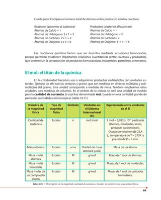99
Cuarto paso: Compara el número total de átomos en los productos con los reactivos.
Reactivos (posterior al balanceo)
Átomos de Calcio = 1
Átomos de Hidrógeno: 2 x 1 = 2
Átomos de Carbono: 2 x 1 = 2
Átomos de Oxígeno: 2 x 3 = 6
Las reacciones químicas tienen que ser descritas mediante ecuaciones balanceadas,
porque permiten establecer importantes relaciones cuantitativas (entre reactivos y productos),
que determinan la composición de productos farmacéuticos, industriales, petroleros, entre otros.
Productos (posterior al balanceo)
Átomos de Calcio = 1
Átomos de Hidrógeno = 2
Átomos de Carbono= 2
Átomos de Oxígeno: 4+1+1 = 6
El mol: el titán de la química
En la cotidianidad hacemos uso o adquirimos productos midiéndolos con unidades es-
tándar. Ejemplo de ello son las verduras y granos que son medidos en diversos múltiplos y sub-
múltiplos del gramo. Esta unidad corresponde a medidas de masa. También empleamos otras
unidades para medidas de volumen. En el ámbito de la ciencia se creó una unidad de medida
para la cantidad de sustancia, la cual fue denominada mol, basada en una cantidad grande de
partículas o entidades microscópicas (tabla 18.11).
Nombre de
la magnitud
física
Tipo de
magnitud
física
Símbolo Unidades en
el Sistema
Internacional
(SI)
Equivalencia entre unidades
en el SI
Cantidad de
sustancia
Escalar n mol (mol) 1 mol = 6,022 x 1023
partículas
(átomos, moléculas, iones,
protones o electrones).
Ocupa un volumen de 22,4
L, temperatura de T = 273K y
presión de P = 1 atm.
Masa atómica Escalar uma Unidad de masa
atómica (uma)
Masa de un átomo.
Masa molar
atómica
Escalar M g/mol Masa de 1 mol de átomos.
Masa molar
molecular
Escalar M g/mol Masas de 1 mol de moléculas.
Masa molar de
un compuesto
iónico
Escalar M g/mol Masas de 1 mol de unidades
formulares.
Tabla 18.11. Descripción de la magnitud, cantidad de sustancia. Escalar: un número más una unidad física.
 