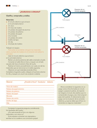 115
¿Conductores o aislantes?
Clasifica, comprueba y analiza.
Materiales
l	 El circuito eléctrico que armaron
en la actividad anterior
l	 Un clavo
l	 Un trozo de madera
l	 Un pedazo de papel de aluminio
l	 Un pedazo de plástico
l	 Un pedazo de papel
l	 Una moneda
l	 Un pedazo de cartón
l	 Grafito de lápiz
l	 Un clip
l	 Una base de madera
Trabajen en equipo.
Para evitar un accidente coloquen los materiales
sobre una base de madera en el momento de realizar la
actividad.
Usen el circuito eléctrico que armaron
en la actividad anterior.
Retiren uno de los extremos del cable conectado a la pila.
Conecten el cable libre al clavo y toquen con el lado
opuesto del clavo el extremo libre de la pila.
Realicen el mismo procedimiento con cada uno de los
materiales que se mencionan en la tabla siguiente.
Observen con qué materiales enciende el foco.
Completen el siguiente cuadro, indiquen en la primera columna
Sí o No y marquen con una 3 si es conductor o aislante.
Ahora consideren lo siguiente: en un
juego varios niños formados en círculo
juegan a pasarse la pelota, de repente
se integran al círculo dos adultos que no
comprenden el juego y eso interrumpe el
paso de la pelota. Si relacionamos este
juego con la circulación de la corriente
eléctrica, ¿a qué se debe que el foco no
encienda con algunos materiales?
Contesten la siguiente pregunta considerando
los resultados del cuadro:
¿Por qué encendió el foco con algunos
materiales y con otros no?
Entre equipos comenten sus respuestas y
escriban en su cuaderno una conclusión grupal.
tema 2
Esquema de un
circuito apagado
Esquema de un
circuito encendido
Hilo conductor
Interruptor
Foco receptor
Foco receptor
Hilo conductor
Pila
Pila
Interruptor
Material	 ¿Prendió el foco?	 Conductor	 Aislante
Trozo de madera			
Pedazo de papel aluminio			
Pedazo de plástico			
Pedazo de papel			
Moneda			
Pedazo de cartón			
Grafito de lápiz			
Clip			
AB-CN-5-P-001-160.indd 115 29/12/11 14:07
 