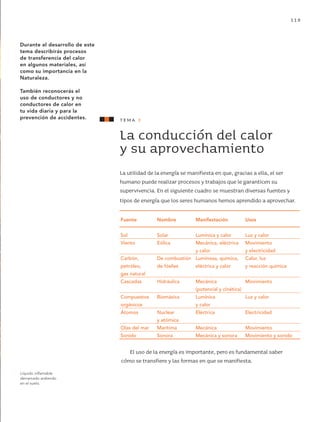 119
La conducción del calor
y su aprovechamiento
La utilidad de la energía se manifiesta en que, gracias a ella, el ser
humano puede realizar procesos y trabajos que le garanticen su
supervivencia. En el siguiente cuadro se muestran diversas fuentes y
tipos de energía que los seres humanos hemos aprendido a aprovechar.
tema 3
Durante el desarrollo de este
tema describirás procesos
de transferencia del calor
en algunos materiales, así
como su importancia en la
Naturaleza.
También reconocerás el
uso de conductores y no
conductores de calor en
tu vida diaria y para la
prevención de accidentes.
Fuente	 Nombre	 Manifestación	Usos
Sol	 Solar	 Lumínica y calor	 Luz y calor
Viento	 Eólica	 Mecánica, eléctrica	 Movimiento 			
		 y calor	 y electricidad
Carbón, 	 De combustión 	 Luminosa, química, 	 Calor, luz	
petróleo, 	 de fósiles	 eléctrica y calor	 y reacción química
gas natural			
Cascadas	 Hidráulica	 Mecánica 	 Movimiento
		 (potencial y cinética)
Compuestos 	 Biomásica	 Lumínica 	 Luz y calor
orgánicos		 y calor
Átomos	 Nuclear 	 Eléctrica	 Electricidad
	 y atómica
Olas del mar	 Marítima	 Mecánica	 Movimiento
Sonido	 Sonora	 Mecánica y sonora	 Movimiento y sonido
El uso de la energía es importante, pero es fundamental saber
cómo se transfiere y las formas en que se manifiesta.
Líquido inflamable
derramado ardiendo
en el suelo.
AB-CN-5-P-001-160.indd 119 22/11/11 17:51
 
