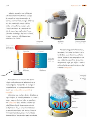 120 bloque Iv
Algunos aparatos que utilizamos
cotidianamente transforman un tipo
de energía en otro; por ejemplo, la
plancha transforma la energía eléctrica
en calor. La energía química de un
cerillo se transforma en luz y calor
cuando se quema. Al cocinar en una
olla de vapor, la energía calorífica se
convierte en energía mecánica cuando
el vapor mueve la válvula y escapa
emitiendo un sonido.
Varios hechos de nuestra vida diaria
y diversos fenómenos de la Naturaleza se
efectúan por el intercambio de energía en
forma de calor. Dicho intercambio puede
ocurrir por conducción, convección o
radiación.
Al colocar una cuchara dentro del plato de
sopa caliente, el utensilio también se calienta
poco a poco, es decir, el calor se transfiere
por conducción de la materia caliente a la
más fría. Conforme el calor se transmite
al objeto más frío, la temperatura de éste
va aumentando hasta que ambos tienen la
misma temperatura; en ese momento se
detiene el flujo del calor entre estos cuerpos.
Al calentar agua en una cacerola,
la que está en contacto directo con el
fondo de la cacerola se mueve hacia
arriba, mientras que el agua más fría,
que está en la superficie, desciende,
ocupando el lugar que dejó la caliente.
Así se efectúa un movimiento circular
llamado convección.
La plancha convierte la
electricidad en calor.
Luz que emite
el cerillo.
Movimiento
de la tapa.
Calentamiento de
un tubo en uno
de sus extremos.
Modelo que
representa el
flujo de calor.
Vapor
Mechero
Recipiente
Agua
Calor
Cuerpo A Cuerpo B
Mayor
temperatura
Menor
temperatura
Movimiento
circular
del agua por
calor.
AB-CN-5-P-001-160.indd 120 22/11/11 17:51
 
