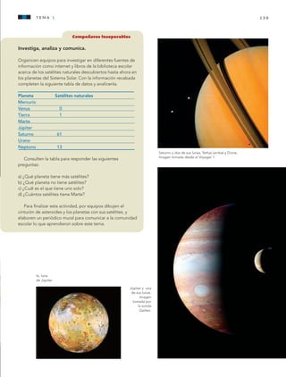 139tema 1
Compañeros inseparables
Investiga, analiza y comunica.
Organicen equipos para investigar en diferentes fuentes de
información como internet y libros de la biblioteca escolar
acerca de los satélites naturales descubiertos hasta ahora en
los planetas del Sistema Solar. Con la información recabada
completen la siguiente tabla de datos y analícenla.
Planeta	 Satélites naturales
Mercurio	
Venus	0
Tierra	1
Marte	
Júpiter	
Saturno	61
Urano	
Neptuno	13
Consulten la tabla para responder las siguientes
preguntas:
a) ¿Qué planeta tiene más satélites?
b) ¿Qué planeta no tiene satélites?
c) ¿Cuál es el que tiene uno solo?
d) ¿Cuántos satélites tiene Marte?
Para finalizar esta actividad, por equipos dibujen el
cinturón de asteroides y los planetas con sus satélites, y
elaboren un periódico mural para comunicar a la comunidad
escolar lo que aprendieron sobre este tema.
Saturno y dos de sus lunas, Tethys (arriba) y Dione.
Imagen tomada desde el Voyager 1.
Júpiter y una
de sus lunas.
Imagen
tomada por
la sonda
Galileo.
Io, luna
de Júpiter.
AB-CN-5-P-001-160.indd 139 22/11/11 17:52
 