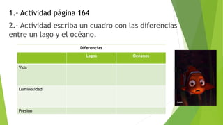 1.- Actividad página 164
2.- Actividad escriba un cuadro con las diferencias
entre un lago y el océano.
Diferencias
Lagos Océanos
Vida
Luminosidad
Presión
 