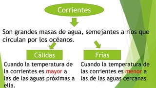 Corrientes
Son grandes masas de agua, semejantes a ríos que
circulan por los océanos.
Cálidas Frías
Cuando la temperatura de
la corrientes es mayor a
las de las aguas próximas a
ella.
Cuando la temperatura de
las corrientes es menor a
las de las aguas cercanas
 