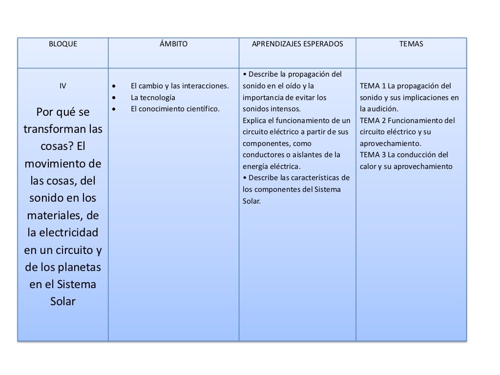 Ciencias naturales 5to grado