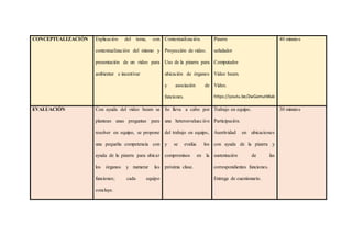 CONCEPTUALIZACIÓN Explicación del tema, con
contextualización del mismo y
presentación de un video para
ambientar e incentivar
Contextualización.
Proyección de video.
Uso de la pizarra para
ubicación de órganos
y asociación de
funciones.
Pizarra
señalador
Computador
Video beam.
Video.
https://youtu.be/2wGamutWulc
40 minutos
EVALUACIÓN Con ayuda del video beam se
plantean unas preguntas para
resolver en equipo, se propone
una pequeña competencia con
ayuda de la pizarra para ubicar
los órganos y numerar las
funciones; cada equipo
concluye.
Se lleva a cabo por
una heteroevaluación
del trabajo en equipo,
y se evalúa los
compromisos en la
próxima clase.
Trabajo en equipo.
Participación.
Asertividad en ubicaciones
con ayuda de la pizarra y
sustentación de las
correspondientes funciones.
Entrega de cuestionario.
30 minutos
 