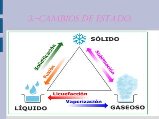 3.-Cambios dE Estado. 
 
