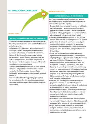 10. EVOLUCIÓN CURRICULAR
HACIA DÓNDE SE AVANZA EN ESTE CURRÍCULO
Los Programas de Ciencias y Tecnología 2017 retoman
las fortalezas de los programas 2011 y se proyectan con
énfasis en los siguientes aspectos:
Enfoque didáctico orientado al desarrollo de habilidades
para la indagación y la comprensión de fenómenos
y procesos naturales, así como a la formación de una
ciudadanía crítica y participativa en asuntos cientíﬁcos
y tecnológicos de relevancia individual y social.
Aprendizajes esperados organizados en tres ejes que
reﬁeren ideas comunes a la biología, la física, la química,
y otras áreas de relevancia social como la salud y el
medioambiente, con la perspectiva de favorecer el
tratamiento interdisciplinario y la vinculación con otras
disciplinas, como Matemáticas, Geografía, Formación
Cívica y Ética.
Temas que remiten a conceptos de alta jerarquía,
signiﬁcativos desde el punto de vista cientíﬁco y con
amplio poder para explicar diversos hechos, fenómenos
y procesos biológicos, físicos y químicos. Algunos
de estos temas son el cambio, las interacciones, los
ecosistemas, la energía y la diversidad, entre otros.
Descarga de Aprendizajes esperados, con precisiones y
matices en sus enunciados con el ﬁn de evitar desgloses
exhaustivos, prematuros o inaccesibles para el nivel
cognitivo de los estudiantes, sin perder signiﬁcados
básicos que sientan las bases para darles continuidad
en la educación media superior.
Selección acotada de Aprendizajes esperados con
progresión horizontal en la cual las ideas se van
complejizando y fortaleciendo a lo largo de los distintos
grados escolares y los niveles educativos.
Flexibilidad para que cada docente organice de manera
libre el planteamiento didáctico con base en criterios
como el contexto, las necesidades educativas y los
intereses de sus alumnos.
Explicitación y fortalecimiento de la comunicación, la
representación, la argumentación y el debate, así como la
evaluación de los procesos de enseñanza y aprendizaje.
Mayor apertura para el desarrollo de proyectos en
cualquier momento del curso, con posibilidades de
continuidad y ampliación de alcance en el componente
de Autonomía curricular.
Cimentar logros
Afrontar nuevos retos
ASPECTOS DEL CURRÍCULO ANTERIOR QUE PERMANECEN
La construcción de los programas de estudio de Ciencias
Naturales y Tecnología toma como base las fortalezas del
currículum anterior:
Enfoque didáctico orientado a la Formación cientíﬁca
básica que favorece la comprensión de fenómenos
y procesos naturales desde la perspectiva cientíﬁca,
la toma de decisiones informadas para el cuidado
del ambiente y promoción de la salud orientadas a la
cultura de la prevención, así como la comprensión de
los alcances y limitaciones de la ciencia y del desarrollo
tecnológico en diversos contextos.
Aprendizajes esperados organizados en cinco ámbitos
relativos a campos de conocimiento de las ciencias.
Conceptos cientíﬁcos aunados al desarrollo de
habilidades, actitudes y valores asociados a la actividad
cientíﬁca.
Espacios de ﬂexibilidad, integración y aplicación de
los aprendizajes en los cierres de bloque y curso, con
preguntas detonadoras para el desarrollo de proyectos
estudiantiles.
381
 
