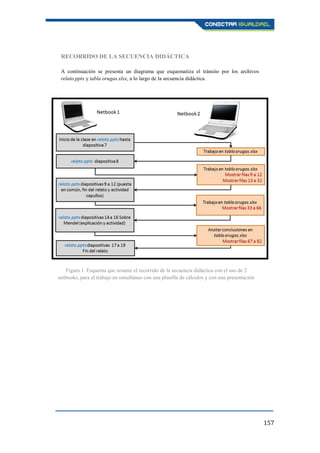 157
RECORRIDO DE LA SECUENCIA DIDÁCTICA
A continuación se presenta un diagrama que esquematiza el tránsito por los archivos
relato.pptx y tabla orugas.xlsx, a lo largo de la secuencia didáctica.
Figura 1. Esquema que resume el recorrido de la secuencia didáctica con el uso de 2
netbooks, para el trabajo en simultáneo con una planilla de cálculos y con una presentación
de diapositivas multimedia.
 