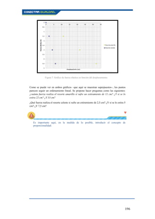 196
Como se puede ver en ambos gráficos –que aquí se muestran superpuestos–, los puntos
parecen seguir un ordenamiento lineal. Se propone hacer preguntas como las siguientes:
¿cuánta fuerza realiza el resorte amarillo si sufre un estiramiento de 11 cm? ¿Y si se lo
estira 22 cm? ¿Y 33 cm?
¿Qué fuerza realiza el resorte celeste si sufre un estiramiento de 2,5 cm? ¿Y si se lo estira 5
cm? ¿Y 7,5 cm?
Es importante aquí, en la medida de lo posible, introducir el concepto de
proporcionalidad.
Figura 7. Gráfico de fuerza elástica en función del desplazamiento.
 