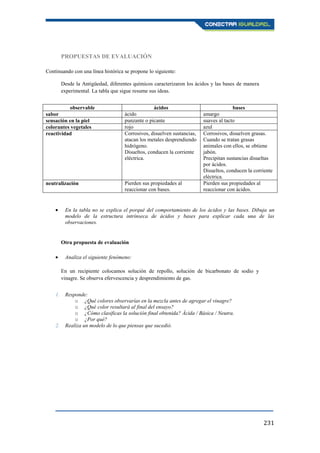 231
PROPUESTAS DE EVALUACIÓN
Continuando con una línea histórica se propone lo siguiente:
Desde la Antigüedad, diferentes químicos caracterizaron los ácidos y las bases de manera
experimental. La tabla que sigue resume sus ideas.
observable ácidos bases
sabor ácido amargo
sensación en la piel punzante o picante suaves al tacto
colorantes vegetales rojo azul
reactividad Corrosivos, disuelven sustancias,
atacan los metales desprendiendo
hidrógeno.
Disueltos, conducen la corriente
eléctrica.
Corrosivos, disuelven grasas.
Cuando se tratan grasas
animales con ellos, se obtiene
jabón.
Precipitan sustancias disueltas
por ácidos.
Disueltos, conducen la corriente
eléctrica.
neutralización Pierden sus propiedades al
reaccionar con bases.
Pierden sus propiedades al
reaccionar con ácidos.
En la tabla no se explica el porqué del comportamiento de los ácidos y las bases. Dibuja un
modelo de la estructura intrínseca de ácidos y bases para explicar cada una de las
observaciones.
Otra propuesta de evaluación
Analiza el siguiente fenómeno:
En un recipiente colocamos solución de repollo, solución de bicarbonato de sodio y
vinagre. Se observa efervescencia y desprendimiento de gas.
1. Responde:
o ¿Qué colores observarías en la mezcla antes de agregar el vinagre?
o ¿Qué color resultará al final del ensayo?
o ¿Cómo clasificas la solución final obtenida? Ácida / Básica / Neutra.
o ¿Por qué?
2. Realiza un modelo de lo que piensas que sucedió.
 