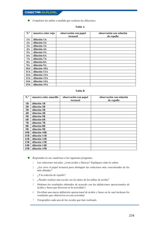 234
 Completen las tablas a medida que realizan las diluciones.
Tabla A
N.o
muestra color rojo observación con papel
tornasol
observación con solución
de repollo
1A dilución 1A
2A dilución 2A
3A dilución 3A
4A dilución 4A
5A dilución 5A
6A dilución 6A
7A dilución 7A
8A dilución 8A
9A dilución 9A
10A dilución 10A
11A dilución 11A
12A dilución 12A
13A dilución 13A
14A dilución 14A
15A dilución 15A
Tabla B
N.o
muestra color amarillo observación con papel
tornasol
observación con solución
de repollo
1B dilución 1B
2B dilución 2B
3B dilución 3B
4B dilución 4B
5B dilución 5B
6B dilución 6B
7B dilución 7B
8B dilución 8B
9B dilución 9B
10B dilución 10B
11B dilución 11B
12B dilución 12B
13B dilución 13B
14B dilución 14B
15B dilución 15B
 Respondan en sus cuadernos a las siguientes preguntas.
1. Las soluciones iniciales, ¿eran ácidas o básicas? Expliquen cómo lo saben.
2. ¿Les sirve el papel tornasol para distinguir las soluciones más concentradas de las
más diluidas?
3. ¿Y la solución de repollo?
4. ¿Pueden realizar una escala con los datos de las tablas de arriba?
5. Ordenen los resultados obtenidos de acuerdo con las definiciones operacionales de
ácidos y bases que hicieron en la actividad 1.
6. Escriban una nueva definición operacional de ácidos y bases en la cual incluyan los
resultados que obtuvieron en esta actividad.
7. Fotografíen cada una de las escalas que han realizado.
 