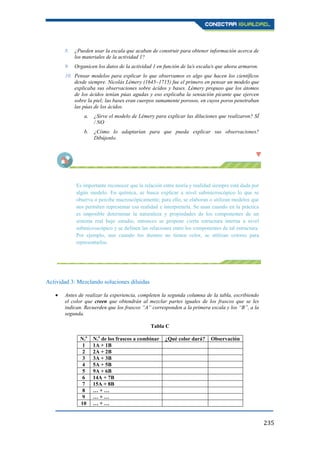235
8. ¿Pueden usar la escala que acaban de construir para obtener información acerca de
los materiales de la actividad 1?
9. Organicen los datos de la actividad 1 en función de la/s escala/s que ahora armaron.
10. Pensar modelos para explicar lo que observamos es algo que hacen los científicos
desde siempre. Nicolás Lémery (1645–1715) fue el primero en pensar un modelo que
explicaba sus observaciones sobre ácidos y bases. Lémery propuso que los átomos
de los ácidos tenían púas agudas y eso explicaba la sensación picante que ejercen
sobre la piel; las bases eran cuerpos sumamente porosos, en cuyos poros penetraban
las púas de los ácidos.
a. ¿Sirve el modelo de Lémery para explicar las diluciones que realizaron? SÍ
/ NO
b. ¿Cómo lo adaptarían para que pueda explicar sus observaciones?
Dibújenlo.
Es importante reconocer que la relación entre teoría y realidad siempre está dada por
algún modelo. En química, se busca explicar a nivel submicroscópico lo que se
observa o percibe macroscópicamente; para ello, se elaboran o utilizan modelos que
nos permiten representar esa realidad e interpretarla. Se usan cuando en la práctica
es imposible determinar la naturaleza y propiedades de los componentes de un
sistema real bajo estudio; entonces se propone cierta estructura interna a nivel
submicroscópico y se definen las relaciones entre los componentes de tal estructura.
Por ejemplo, aun cuando los átomos no tienen color, se utilizan colores para
representarlos.
Actividad 3: Mezclando soluciones diluidas
Antes de realizar la experiencia, completen la segunda columna de la tabla, escribiendo
el color que creen que obtendrán al mezclar partes iguales de los frascos que se les
indican. Recuerden que los frascos “A” corresponden a la primera escala y los “B”, a la
segunda.
Tabla C
N.o
N.o
de los frascos a combinar ¿Qué color dará? Observación
1 1A + 1B
2 2A + 2B
3 3A + 3B
4 5A + 5B
5 9A + 6B
6 14A + 7B
7 15A + 8B
8 … + …
9 … + …
10 … + …
 