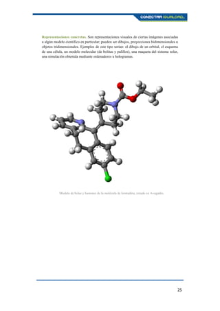 25
Representaciones concretas. Son representaciones visuales de ciertas imágenes asociadas
a algún modelo científico en particular; pueden ser dibujos, proyecciones bidimensionales u
objetos tridimensionales. Ejemplos de este tipo serían: el dibujo de un orbital, el esquema
de una célula, un modelo molecular (de bolitas y palillos), una maqueta del sistema solar,
una simulación obtenida mediante ordenadores u hologramas.
Modelo de bolas y bastones de la molécula de loratadina, creado en Avogadro.
 
