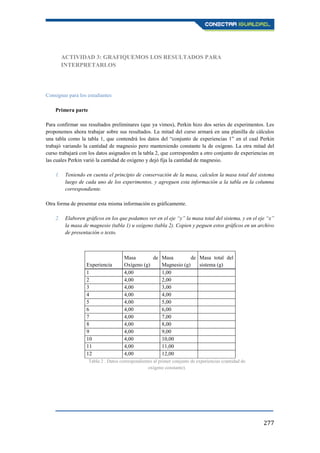 277
ACTIVIDAD 3: GRAFIQUEMOS LOS RESULTADOS PARA
INTERPRETARLOS
Consignas para los estudiantes
Primera parte
Para confirmar sus resultados preliminares (que ya vimos), Perkin hizo dos series de experimentos. Les
proponemos ahora trabajar sobre sus resultados. La mitad del curso armará en una planilla de cálculos
una tabla como la tabla 1, que contendrá los datos del “conjunto de experiencias 1” en el cual Perkin
trabajó variando la cantidad de magnesio pero manteniendo constante la de oxígeno. La otra mitad del
curso trabajará con los datos asignados en la tabla 2, que corresponden a otro conjunto de experiencias en
las cuales Perkin varió la cantidad de oxígeno y dejó fija la cantidad de magnesio.
1. Teniendo en cuenta el principio de conservación de la masa, calculen la masa total del sistema
luego de cada uno de los experimentos, y agreguen esta información a la tabla en la columna
correspondiente.
Otra forma de presentar esta misma información es gráficamente.
2. Elaboren gráficos en los que podamos ver en el eje “y” la masa total del sistema, y en el eje “x”
la masa de magnesio (tabla 1) u oxígeno (tabla 2). Copien y peguen estos gráficos en un archivo
de presentación o texto.
Experiencia
Masa de
Oxígeno (g)
Masa de
Magnesio (g)
Masa total del
sistema (g)
1 4,00 1,00
2 4,00 2,00
3 4,00 3,00
4 4,00 4,00
5 4,00 5,00
6 4,00 6,00
7 4,00 7,00
8 4,00 8,00
9 4,00 9,00
10 4,00 10,00
11 4,00 11,00
12 4,00 12,00
Tabla 2 . Datos correspondientes al primer conjunto de experiencias (cantidad de
oxígeno constante).
 