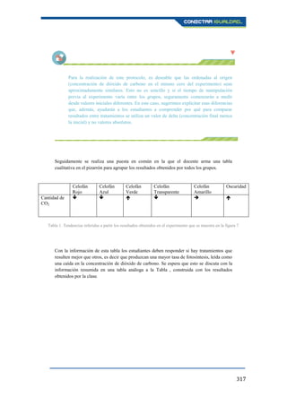 317
Para la realización de este protocolo, es deseable que las ordenadas al origen
(concentración de dióxido de carbono en el minuto cero del experimento) sean
aproximadamente similares. Esto no es sencillo y si el tiempo de manipulación
previa al experimento varía entre los grupos, seguramente comenzarán a medir
desde valores iniciales diferentes. En este caso, sugerimos explicitar esas diferencias
que, además, ayudarán a los estudiantes a comprender por qué para comparar
resultados entre tratamientos se utiliza un valor de delta (concentración final menos
la inicial) y no valores absolutos.
Seguidamente se realiza una puesta en común en la que el docente arma una tabla
cualitativa en el pizarrón para agrupar los resultados obtenidos por todos los grupos.
Celofán
Rojo
Celofán
Azul
Celofán
Verde
Celofán
Transparente
Celofán
Amarillo
Oscuridad
Cantidad de
CO2
     
Con la información de esta tabla los estudiantes deben responder si hay tratamientos que
resulten mejor que otros, es decir que produzcan una mayor tasa de fotosíntesis, leída como
una caída en la concentración de dióxido de carbono. Se espera que esto se discuta con la
información resumida en una tabla análoga a la Tabla , construida con los resultados
obtenidos por la clase.
Tabla 1. Tendencias inferidas a partir los resultados obtenidos en el experimento que se muestra en la figura 7
 