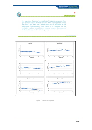 319
Les sugerimos plantear a los estudiantes la siguiente pregunta: ¿Por
qué la utilización del promedio de cinco datos es más precisa que un
solo dato?, para darle pie a hablar acerca de las incertezas de las
mediciones experimentales, cuyo efecto en la precisión de los
resultados puede, si las mediciones son muy cercanas, disminuir con
el cálculo de un promedio de varios puntos.
Figura 7. Gráficos de dispersión.
 