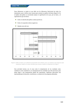320
Estas diferencias se juntan en una tabla con las diferencias final-inicial de todos los
tratamientos, que se utiliza como insumo para construir un gráfico de barras (figura 8). En
el análisis del gráfico se recomienda repasar el significado de los ejes, por un lado, y el
significado de que las barras:
 Estén a la derecha del gráfico (valores positivos).
 Estén a la izquierda (valores negativos).
 Queden cerca del cero.
Figura 8. Gráfico de barras con la diferencia de promedios de los últimos cinco y los primeros cinco puntos de cada
tratamiento, basado en los datos utilizados para construir el gráfico de dispersión de la figura 7.
Esta actividad termina con el cruce entre la interpretación de los resultados tanto
cualitativos como cuantitativos y la anticipación de los resultados que ellos previeron, para
poder llegar a una interpretación global del experimento. Sugerimos aprovechar esta
oportunidad para la discusión, conclusiones y evaluación de las preguntas planteadas.
 