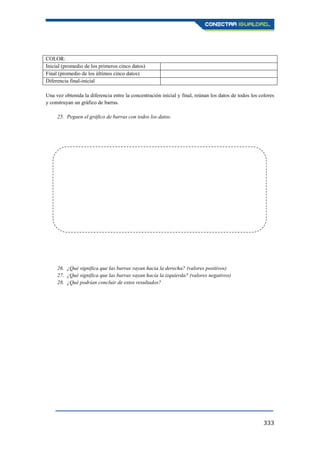 333
COLOR:
Inicial (promedio de los primeros cinco datos)
Final (promedio de los últimos cinco datos)
Diferencia final-inicial
Una vez obtenida la diferencia entre la concentración inicial y final, reúnan los datos de todos los colores
y construyan un gráfico de barras.
25. Peguen el gráfico de barras con todos los datos.
26. ¿Qué significa que las barras vayan hacia la derecha? (valores positivos)
27. ¿Qué significa que las barras vayan hacia la izquierda? (valores negativos)
28. ¿Qué podrían concluir de estos resultados?
 