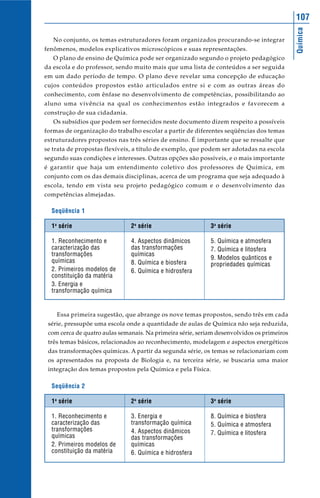 107




                                                                                            Química
   No conjunto, os temas estruturadores foram organizados procurando-se integrar
fenômenos, modelos explicativos microscópicos e suas representações.
   O plano de ensino de Química pode ser organizado segundo o projeto pedagógico
da escola e do professor, sendo muito mais que uma lista de conteúdos a ser seguida
em um dado período de tempo. O plano deve revelar uma concepção de educação
cujos conteúdos propostos estão articulados entre si e com as outras áreas do
conhecimento, com ênfase no desenvolvimento de competências, possibilitando ao
aluno uma vivência na qual os conhecimentos estão integrados e favorecem a
construção de sua cidadania.
   Os subsídios que podem ser fornecidos neste documento dizem respeito a possíveis
formas de organização do trabalho escolar a partir de diferentes seqüências dos temas
estruturadores propostos nas três séries de ensino. É importante que se ressalte que
se trata de propostas flexíveis, a título de exemplo, que podem ser adotadas na escola
segundo suas condições e interesses. Outras opções são possíveis, e o mais importante
é garantir que haja um entendimento coletivo dos professores de Química, em
conjunto com os das demais disciplinas, acerca de um programa que seja adequado à
escola, tendo em vista seu projeto pedagógico comum e o desenvolvimento das
competências almejadas.

  Seqüência 1

  1a série                     2a série                     3a série

  1. Reconhecimento e          4. Aspectos dinâmicos        5. Química e atmosfera
  caracterização das           das transformações           7. Química e litosfera
  transformações               químicas
  químicas                                                  9. Modelos quânticos e
                               8. Química e biosfera        propriedades químicas
  2. Primeiros modelos de      6. Química e hidrosfera
  constituição da matéria
  3. Energia e
  transformação química


    Essa primeira sugestão, que abrange os nove temas propostos, sendo três em cada
 série, pressupõe uma escola onde a quantidade de aulas de Química não seja reduzida,
 com cerca de quatro aulas semanais. Na primeira série, seriam desenvolvidos os primeiros
 três temas básicos, relacionados ao reconhecimento, modelagem e aspectos energéticos
 das transformações químicas. A partir da segunda série, os temas se relacionariam com
 os apresentados na proposta de Biologia e, na terceira série, se buscaria uma maior
 integração dos temas propostos pela Química e pela Física.

  Seqüência 2

  1a série                     2a série                     3a série

  1. Reconhecimento e          3. Energia e                 8. Química e biosfera
  caracterização das           transformação química        5. Química e atmosfera
  transformações               4. Aspectos dinâmicos
  químicas                                                  7. Química e litosfera
                               das transformações
  2. Primeiros modelos de      químicas
  constituição da matéria      6. Química e hidrosfera
 