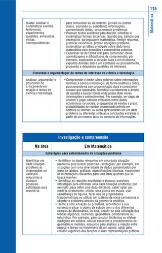 115




                                                                                                   Matemática
relatar, analisar e              para comunicar-se via internet, jornais ou outros
sistematizar eventos,            meios, enviando ou solicitando informações,
fenômenos,                       apresentando idéias, solucionando problemas.
experimentos,                  • Produzir textos analíticos para discutir, sintetizar e
questões, entrevistas,           sistematizar formas de pensar, fazendo uso, sempre que
visitas,                         necessário, da linguagem matemática. Redigir resumos,
correspondências.                justificar raciocínios, propor situações-problema,
                                 sistematizar as idéias principais sobre dado tema
                                 matemático com exemplos e comentários próprios.
                               • Expressar-se da forma oral para comunicar idéias,
                                 aprendizagens e dificuldades de compreensão; por
                                 exemplo, explicando a solução dada a um problema,
                                 expondo dúvidas sobre um conteúdo ou procedimento,
                                 propondo e debatendo questões de interesse.

    Discussão e argumentação de temas de interesse de ciência e tecnologia

Analisar, argumentar e         • Compreender e emitir juízos próprios sobre informações
posicionar-se                    relativas à ciência e tecnologia, de forma analítica e crítica,
criticamente em                  posicionando-se com argumentação clara e consistente
relação a temas de               sempre que necessário, identificar corretamente o âmbito
ciência e tecnologia.            da questão e buscar fontes onde possa obter novas
                                 informações e conhecimentos. Por exemplo, ser capaz de
                                 analisar e julgar cálculos efetuados sobre dados
                                 econômicos ou sociais, propagandas de vendas a prazo,
                                 probabilidades de receber determinado prêmio em
                                 sorteios ou loterias, ou ainda apresentadas em um dado
                                 problema ou diferentes sínteses e conclusões extraídas a
                                 partir de um mesmo texto ou conjunto de informações.




                           Investigação e compreensão

      Na área                                   Em Matemática
              Estratégias para enfrentamento de situações-problema

Identificar em           • Identificar os dados relevantes em uma dada situação-
dada situação-             problema para buscar possíveis resoluções; por exemplo, em
problema as                situações com uma diversidade de dados apresentados por
informações ou             meio de tabelas, gráficos, especificações técnicas, reconhecer
variáveis                  as informações relevantes para uma dada questão que se
relevantes e               busca resolver.
elaborar                 • Identificar as relações envolvidas e elaborar possíveis
possíveis                  estratégias para enfrentar uma dada situação-problema; por
estratégias para           exemplo, para obter uma dada distância, saber optar por
resolvê-la.                medi-la diretamente, utilizar uma planta em escala, usar
                           semelhança de figuras, fazer uso de propriedades
                           trigonométricas ou utilizar um sistema de eixos cartesianos e
                           abordar o problema através da geometria analítica.
                         • Frente a uma situação ou problema, reconhecer a sua
                           natureza e situar o objeto de estudo dentro dos diferentes
                           campos da Matemática, ou seja, decidir-se pela utilização das
                           formas algébrica, numérica, geométrica, combinatória ou
                           estatística. Por exemplo, para calcular distâncias ou efetuar
                           medições em sólidos, utilizar conceitos e procedimentos de
                           geometria e medidas, enquanto para analisar a relação entre
                           espaço e tempo no movimento de um objeto, optar pelo
                           recurso algébrico das funções e suas representações gráficas.
 