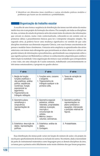 • Identificar em diferentes áreas científicas e outras atividades práticas modelos e
             problemas que fazem uso de estatísticas e probabilidades.




                Organização do trabalho escolar
         A escolha de uma forma e seqüência de distribuição dos temas nas três séries do ensino
      médio traz em si um projeto de formação dos alunos. Por exemplo, em todas as disciplinas
      da área, os temas de estudo da primeira série deveriam tratar do entorno das informações
      que cercam os alunos, numa visão contextualizada, colocando-os em contato com as
      primeiras idéias e procedimentos básicos para ler e interpretar situações simples. Na
      segunda série, já poderia haver uma mudança significativa no sentido de que cada
      disciplina mostrasse sua dimensão enquanto Ciência, com suas formas características de
      pensar e modelar fatos e fenômenos. A terceira série ampliaria os aprendizados das séries
      anteriores com temas mais abrangentes que permitissem ao aluno observar e utilizar um
      grande número de informações e procedimentos, aprofundando sua compreensão sobre o
      que significa pensar em Matemática e utilizar os conhecimentos adquiridos para análise e
      intervenção na realidade. Uma organização dos temas e suas unidades que corresponderia
      a essa visão, em uma situação de 4 aulas semanais, trabalhando concomitantemente os
      três temas estruturadores, é proposta no quadro abaixo:


                1ª série                        2ª série                    3ª série

       1. Noção de função;            1. Funções seno, cosseno     1. Taxas de variação de
          funções analíticas e           e tangente.                  grandezas.
          não-analíticas; análise     1. Trigonometria do
          gráfica; seqüências            triângulo qualquer e da
          numéricas; função              primeira volta.
          exponencial ou
          logarítmica.
       1. Trigonometria do
          triângulo retângulo.

       2. Geometria plana:            2. Geometria espacial:       2. Geometria analítica:
          semelhança e                   poliedros; sólidos           representações no
          congruência;                   redondos; propriedades       plano cartesiano e
          representações de              relativas à posição;         equações; intersecção
          figuras.                       inscrição e                  e posições relativas de
                                         circunscrição de             figuras.
                                         sólidos.
                                      2. Métrica: áreas e
                                         volumes; estimativas.

       3. Estatística: descrição de   3. Estatística: análise de    3. Probabilidade.
          dados; representações          dados.
          gráficas.                   3. Contagem.


         Essa distribuição dos temas pode variar em função do número de aulas e do projeto da
      escola para aprofundamento de temas ou inclusão de outros. No entanto, dada a necessidade
      de parte do instrumental matemático como linguagem para as demais disciplinas da área,
      os temas para a primeira série dificilmente serão muito distintos dos que foram propostos.


128
 