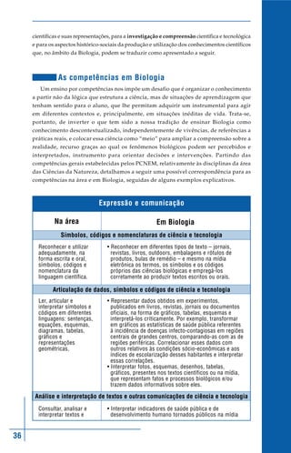 científicas e suas representações, para a investigação e compreensão científica e tecnológica
     e para os aspectos histórico-sociais da produção e utilização dos conhecimentos científicos
     que, no âmbito da Biologia, podem se traduzir como apresentado a seguir.



               As competências em Biologia
        Um ensino por competências nos impõe um desafio que é organizar o conhecimento
     a partir não da lógica que estrutura a ciência, mas de situações de aprendizagem que
     tenham sentido para o aluno, que lhe permitam adquirir um instrumental para agir
     em diferentes contextos e, principalmente, em situações inéditas de vida. Trata-se,
     portanto, de inverter o que tem sido a nossa tradição de ensinar Biologia como
     conhecimento descontextualizado, independentemente de vivências, de referências a
     práticas reais, e colocar essa ciência como “meio” para ampliar a compreensão sobre a
     realidade, recurso graças ao qual os fenômenos biológicos podem ser percebidos e
     interpretados, instrumento para orientar decisões e intervenções. Partindo das
     competências gerais estabelecidas pelos PCNEM, relativamente às disciplinas da área
     das Ciências da Natureza, detalhamos a seguir uma possível correspondência para as
     competências na área e em Biologia, seguidas de alguns exemplos explicativos.



                                 Expressão e comunicação

              Na área                                    Em Biologia
                 Símbolos, códigos e nomenclaturas de ciência e tecnologia
       Reconhecer e utilizar        • Reconhecer em diferentes tipos de texto – jornais,
       adequadamente, na              revistas, livros, outdoors, embalagens e rótulos de
       forma escrita e oral,          produtos, bulas de remédio – e mesmo na mídia
       símbolos, códigos e            eletrônica os termos, os símbolos e os códigos
       nomenclatura da                próprios das ciências biológicas e empregá-los
       linguagem científica.          corretamente ao produzir textos escritos ou orais.

             Articulação de dados, símbolos e códigos de ciência e tecnologia
       Ler, articular e             • Representar dados obtidos em experimentos,
       interpretar símbolos e         publicados em livros, revistas, jornais ou documentos
       códigos em diferentes          oficiais, na forma de gráficos, tabelas, esquemas e
       linguagens: sentenças,         interpretá-los criticamente. Por exemplo, transformar
       equações, esquemas,            em gráficos as estatísticas de saúde pública referentes
       diagramas, tabelas,            à incidência de doenças infecto-contagiosas em regiões
       gráficos e                     centrais de grandes centros, comparando-as com as de
       representações                 regiões periféricas. Correlacionar esses dados com
       geométricas.                   outros relativos às condições sócio-econômicas e aos
                                      índices de escolarização desses habitantes e interpretar
                                      essas correlações.
                                    • Interpretar fotos, esquemas, desenhos, tabelas,
                                      gráficos, presentes nos textos científicos ou na mídia,
                                      que representam fatos e processos biológicos e/ou
                                      trazem dados informativos sobre eles.

      Análise e interpretação de textos e outras comunicações de ciência e tecnologia
       Consultar, analisar e        • Interpretar indicadores de saúde pública e de
       interpretar textos e           desenvolvimento humano tornados públicos na mídia


36
 