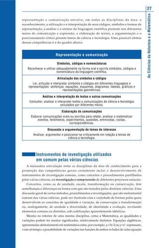 AsCiênciasdaNaturezaeaMatemática
27
representação e comunicação envolve, em todas as disciplinas da área: o
reconhecimento, a utilização e a interpretação de seus códigos, símbolos e formas de
representação; a análise e a síntese da linguagem científica presente nos diferentes
meios de comunicação e expressão; a elaboração de textos; a argumentação e o
posicionamento crítico perante temas de ciência e tecnologia. Uma possível síntese
dessas competências é a do quadro abaixo.
Representação e comunicação
Símbolos, códigos e nomenclaturas
Reconhecer e utilizar adequadamente na forma oral e escrita símbolos, códigos e
nomenclatura da linguagem científica.
Articulação dos símbolos e códigos
Ler, articular e interpretar símbolos e códigos em diferentes linguagens e
representações: sentenças, equações, esquemas, diagramas, tabelas, gráficos e
representações geométricas.
Análise e interpretação de textos e outras comunicações
Consultar, analisar e interpretar textos e comunicações de ciência e tecnologia
veiculados por diferentes meios.
Elaboração de comunicações
Elaborar comunicações orais ou escritas para relatar, analisar e sistematizar
eventos, fenômenos, experimentos, questões, entrevistas, visitas,
correspondências.
Discussão e argumentação de temas de interesse
Analisar, argumentar e posicionar-se criticamente em relação a temas de
ciência e tecnologia.
Instrumentos de investigação utilizados
em comum pelas várias ciências
A necessária articulação entre as disciplinas da área de conhecimento para a
promoção das competências gerais certamente inclui o desenvolvimento de
instrumentos de investigação comuns, como conceitos e procedimentos partilhados
pelas várias ciências, na investigação e compreensão de diferentes processos naturais.
Conceitos, como os de unidade, escala, transformação ou conservação, têm
semelhanças e diferenças na forma com que são tratados pelas distintas ciências. Uma
discussão geral de certos métodos, procedimentos e investigações, que são instrumental
comum das várias ciências, pode ser ilustrada com a variedade de formas pelas quais
desenvolvem os conceitos de igualdade e variação, de conservação e transformação
ou, analogamente, de unidade e diversidade, de identidade e evolução, revelando
elementos comuns ou distintos, sob codificações aparentemente idênticas.
Mesmo no interior de uma mesma disciplina, como a Matemática, as igualdades e
variações podem ter muitos significados, relativamente distintos. Equações algébricas,
apresentadas abstratamente em matemática como, por exemplo, y=3x-2 ou y=x2,
expressam,
a um só tempo, a possibilidade de variações nas funções de ambos os lados de cada equação
 