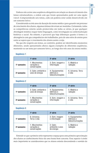 Física
81
Embora não exista uma seqüência obrigatória em relação ao desenvolvimento dos
temas estruturadores, a ordem com que foram apresentados pode ser uma opção
viável. Compreendendo seis temas, cada um poderia estar sendo desenvolvido em
um semestre letivo.
Considerando os três anos de duração do ensino médio e para garantir um processo
de crescimento dos alunos, algumas ênfases deveriam ser mantidas. Certamente, todas
as competências estarão sendo promovidas em todas as séries, já que qualquer
abordagem temática requer tanto linguagem, como investigação ou contextualização
histórica e social. No entanto, é provável que haja diferenças quanto à forma e à
abrangência com que competências são trabalhadas, pois de uma série de ensino para
outra se espera que o crescimento dos alunos assim o exija.
No que diz respeito aos temas, ao contrário, podem ser identificados momentos
diferentes, sendo apresentados abaixo alguns exemplos de diferentes seqüências,
mantendo-se um tema por semestre letivo, ao longo dos três anos do ensino médio.
Seqüência 1
1o
semestre
2o
semestre
1a
série
1. Movimentos:
variações e
conservações
2. Calor, ambiente e
usos de energia
2a
série
3. Som, imagem e
Informação
4. Equipamentos
elétricos e
telecomunicações
3a
série
5. Matéria e
radiação
6. Universo, Terra
e vida
Seqüência 2
1o
semestre
2o
semestre
1a
série
2. Calor, ambiente e
usos de energia
1. Movimentos:
variações e
conservações
2a
série
4. Equipamentos
elétricos e
telecomunicações
3. Som, imagem e
informação
3a
série
5. Matéria e
radiação
6. Universo, Terra
e vida
Seqüência 3
1o
semestre
2o
semestre
1a
série
6. Universo,
Terra e vida
1. Movimentos:
variações e
conservações
2a
série
3. Som, imagem
e informação
2. Calor,
ambiente e usos
de energia
3a
série
4. Equipamentos
elétricos e
telecomunicações
5. Matéria e
radiação
Entende-se que a primeira série representa o espaço para uma primeira aproximação
dos alunos ao conhecimento físico de uma forma bem concreta. Esse aspecto é ainda
mais importante se considerarmos que os alunos estarão desvendando o sentido da
 