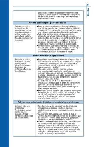 Química
91
Selecionar e utilizar
instrumentos de
medição e de cálculo,
representar dados e
utilizar escalas, fazer
estimativas, elaborar
hipóteses e interpretar
resultados.
Reconhecer, utilizar,
interpretar e propor
modelos para
situações-problema,
fenômenos ou
sistemas naturais ou
tecnológicos.
Articular, integrar e
sistematizar
fenômenos e teorias
dentro de uma
ciência, entre as
várias ciências e áreas
de conhecimento.
geológicas; perceber explosões como combustões
completas, onde todos os reagentes se transformam
em produtos, durante curto tempo, transformando
energia em trabalho.
• Fazer previsões e estimativas de quantidades ou
intervalos esperados para os resultados de medidas;
por exemplo, prever relações entre massas, energia ou
intervalos de tempo em transformações químicas.
• Selecionar e utilizar materiais e equipamentos
adequados para fazer medidas, cálculos e realizar
experimentos; por exemplo, selecionar material para o
preparo de uma solução em função da finalidade;
selecionar instrumentos para medidas de massa,
temperatura, volume, densidade e concentração.
• Compreender e fazer uso apropriado de escalas, ao
realizar, medir ou fazer representações. Por exemplo:
ler e interpretar escalas em instrumentos como
termômetros, balanças e indicadores de pH.
• Reconhecer modelos explicativos de diferentes épocas
sobre a natureza dos materiais e suas transformações;
por exemplo, identificar os principais modelos de
constituição da matéria criados ao longo do
desenvolvimento científico.
• Elaborar e utilizar modelos macroscópicos e
microscópicos para interpretar transformações
químicas; por exemplo, elaborar modelos para explicar
o fato de a água doce com sabão produzir espuma, e a
água salgada, não, ou para compreender o poder
corrosivo de ácidos fortes.
• Reconhecer, nas limitações de um modelo
explicativo, a necessidade de alterá-lo; por exemplo,
perceber até onde o modelo de Rutherford foi
suficiente e por quais razões precisou dar lugar a
outra imagem do átomo.
• Elaborar e utilizar modelos científicos que modifiquem
as explicações do senso comum; por exemplo, a idéia
de que óleo e água não se misturam devido a
diferenças de densidade e não por questões de
interação entre partículas.
• Construir uma visão sistematizada das diferentes
linguagens e campos de estudo da Química,
estabelecendo conexões entre seus diferentes temas e
conteúdos.
• Adquirir uma compreensão do mundo da qual a
Química é parte integrante através dos problemas que
ela consegue resolver e dos fenômenos que podem
ser descritos por seus conceitos e modelos.
• Articular o conhecimento químico e o de outras áreas
no enfrentamento de situações-problema. Por
exemplo, identificar e relacionar aspectos químicos,
físicos e biológicos em estudos sobre a produção,
destino e tratamento de lixo ou sobre a composição,
poluição e tratamento das águas com aspectos
sociais, econômicos e ambientais.
Medidas, quantificações, grandezas e escalas
Relações entre conhecimentos disciplinares, interdisciplinares e interáreas
Modelos explicativos e representativos
 