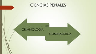 CIENCIAS PENALES
CRIMINOLOGIA
CRIMINALISTICA
 