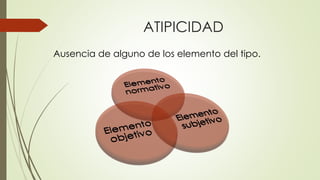 ATIPICIDAD
Ausencia de alguno de los elemento del tipo.
 