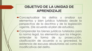 OBJETIVO DE LA UNIDAD DE
APRENDIZAJE
Conceptualizar los delitos y analizar sus
elementos y bien jurídico tutelado desde la
perspectiva de la doctrina y de la legislación
vigente. (De acuerdo al plan de estudios).
Comprender los bienes jurídicos tutelados para
la norma legal, los elementos que los integran,
entender la forma de su prosecución,
clasificación de acuerdo a su gravedad, la
existencia de excusas absolutorias así como las
modificativas del delito.
 